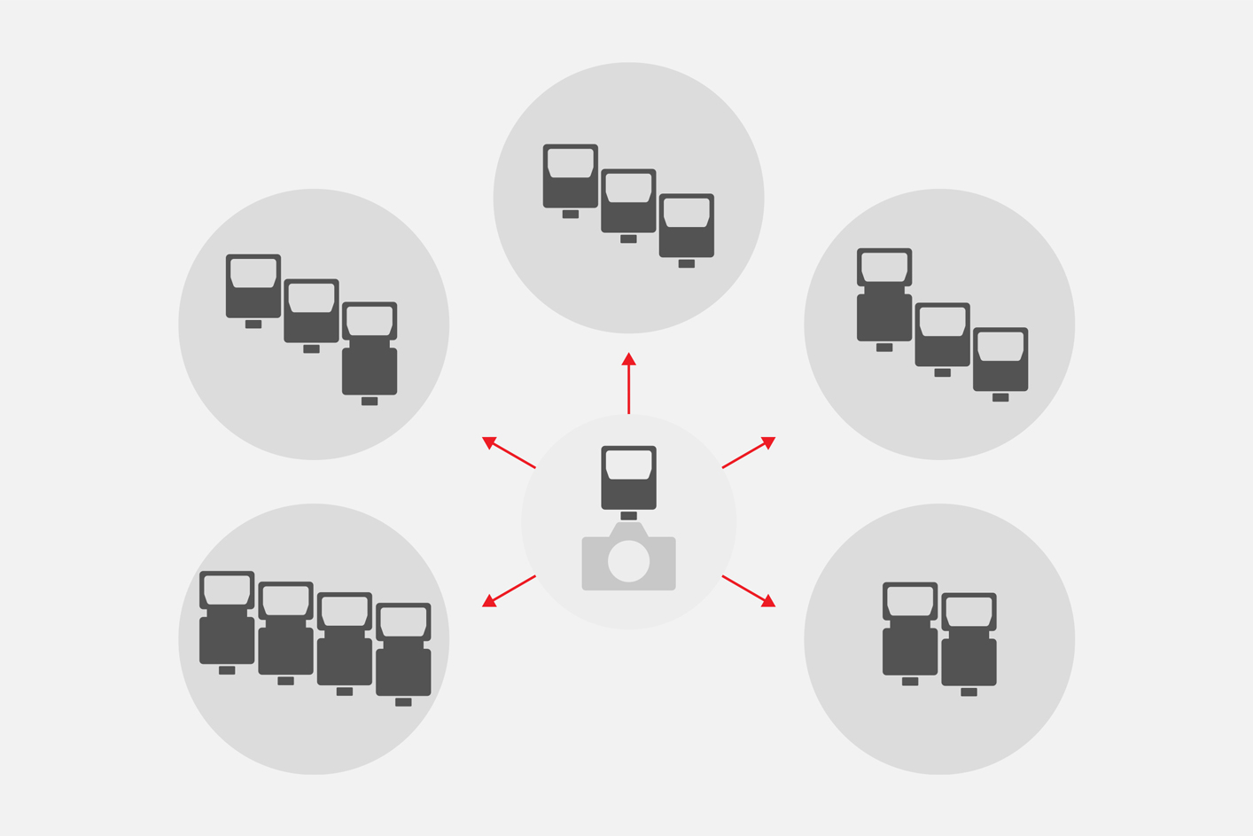Illustration showing up to 15 flash units in 5 groups can be controlled via wireless radio communication